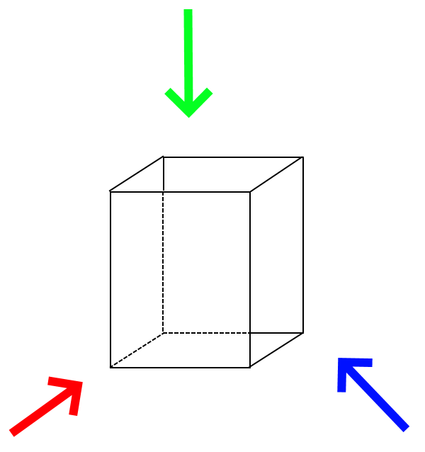 diagram of a cube with three arrows showing the direction of the light sources